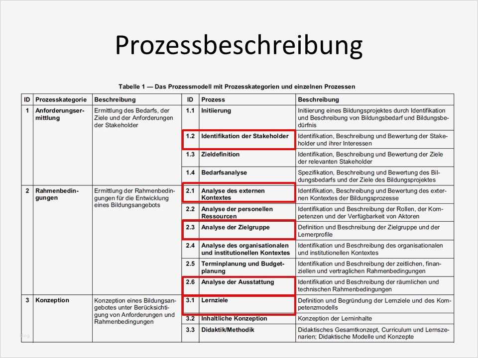 Prozessbeschreibung Vorlage Word Erstaunlich Berühmt Prozessbeschreibungsvorlage Ideen Entry Level