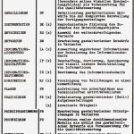 Prozessbeschreibung Vorlage Word Süß Der Prozess Als Rechtslage Der Prozess Als Rechtslage