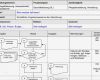 Prozessbeschreibung Vorlage Word Wunderbar Prozessbeschreibung &quot;abrechnung&quot; Ambulante Pflege