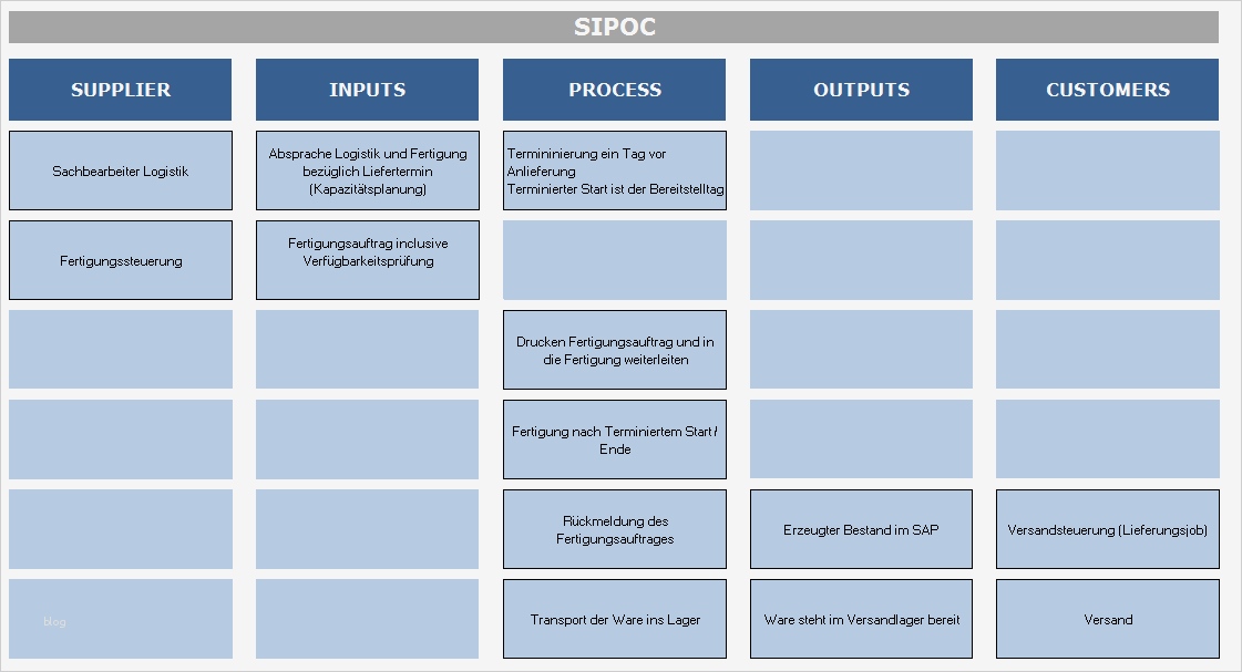 Prozessbeschreibung Vorlage Word Wunderbar Sipoc Diagramm Basis Für Einen Optimalen Prozess