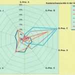 Prozesslandkarte Vorlage Best Of Prozesslandkarten Aus Prozesssystemdaten Mit Excel