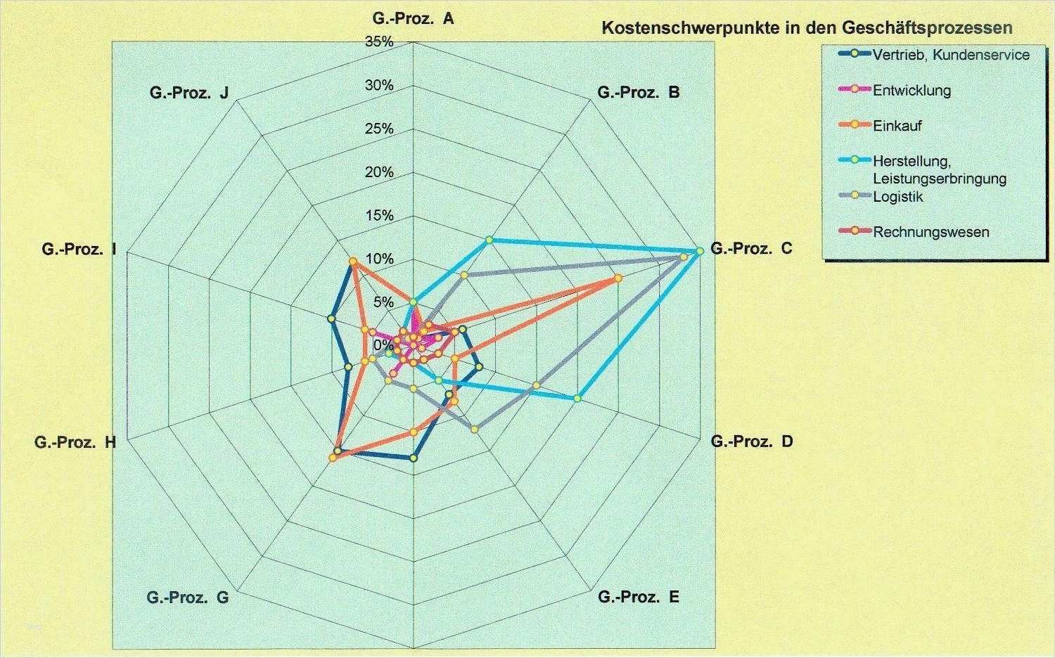 Prozesslandkarte Vorlage Best Of Prozesslandkarten Aus Prozesssystemdaten Mit Excel