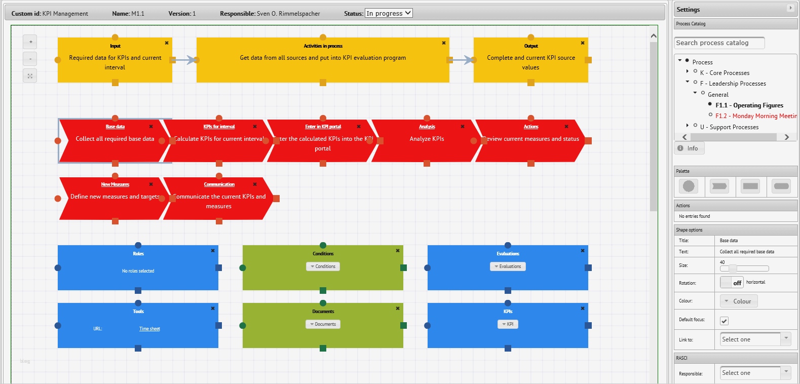 Prozesslandkarte Vorlage Bewundernswert Prozessdesigner Mit Der software Rqm Von Pickert & Partner