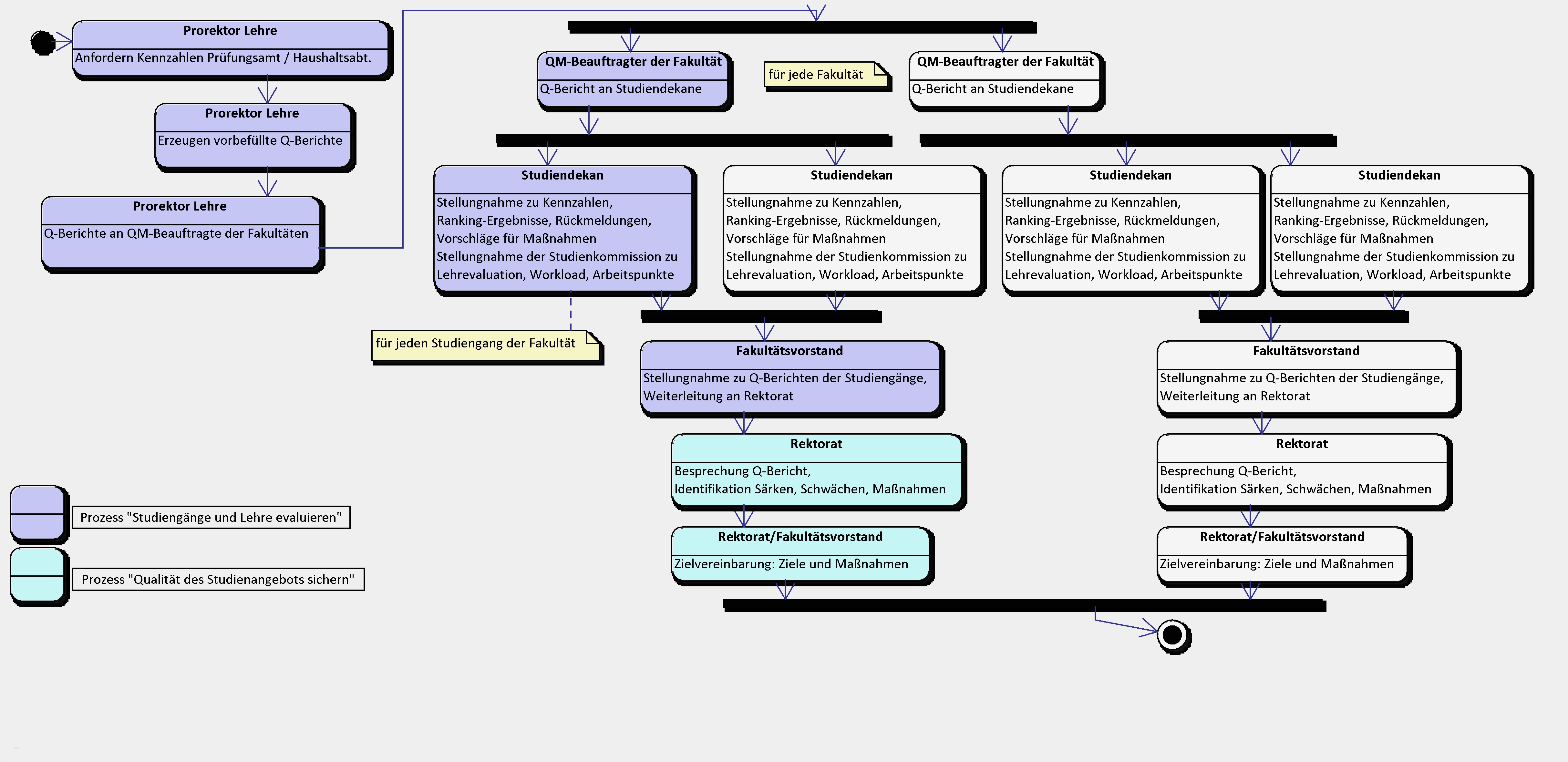 Prozesslandkarte Vorlage Einzigartig thesis Vorlage Furtwangen Birthdayessay X Fc2