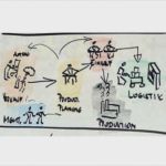 Prozesslandkarte Vorlage Erstaunlich Plot – Erstellung Der Prozesslandkarte