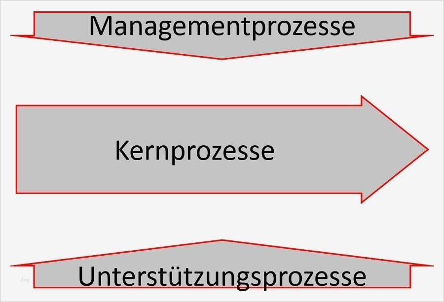 Prozesslandkarte Vorlage Gut Prozesslandschaft Prozesslandkarte