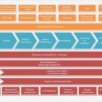 Prozesslandkarte Vorlage Schönste Prozesslandkarten Vorlage Know now Vorlagen