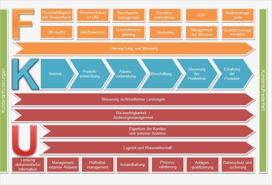 58 Genial Prozesslandkarte Vorlage Bilder 2 Prozesslandkarten Vorlage Know NOW Vorlagen