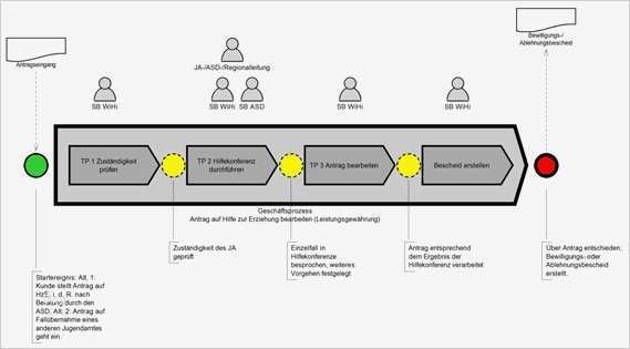 Prozesslandkarte Vorlage Word Angenehm Götz Gattinger 2015