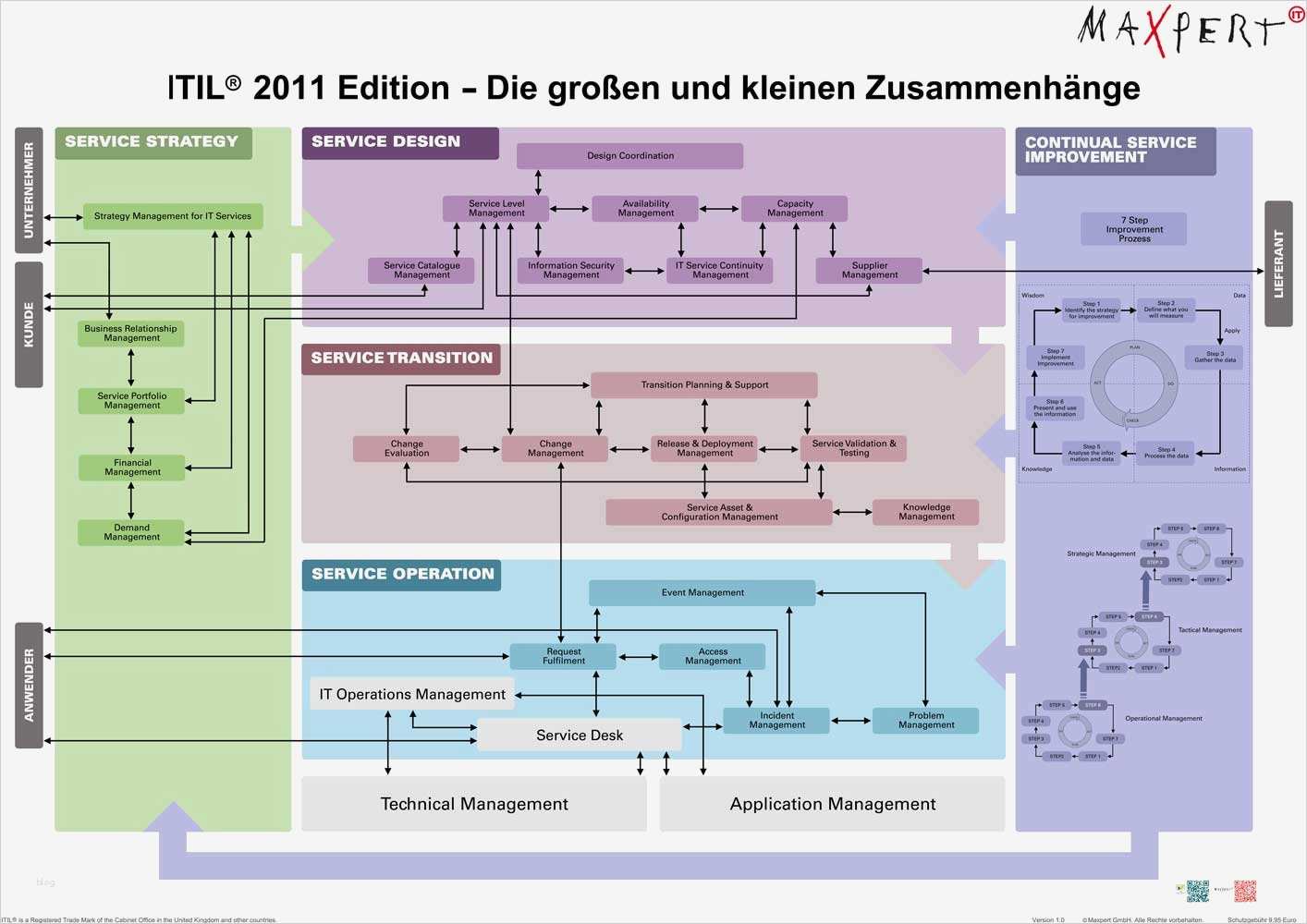 Prozesslandkarte Vorlage Word Bewundernswert Prozesslandkarte Erstellen ♥ Einstieg Ins Prozessmanagement