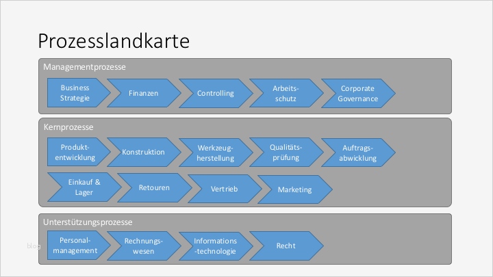 Prozesslandkarte Vorlage Word Einzigartig toolsteckbrief Prozesslandkarte – Der48hprozess