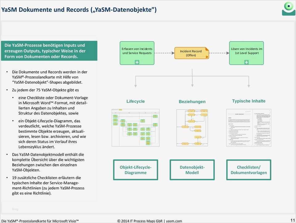 Prozesslandkarte Vorlage Word Elegant Ungewöhnlich Firmenprofil Vorlage Word format