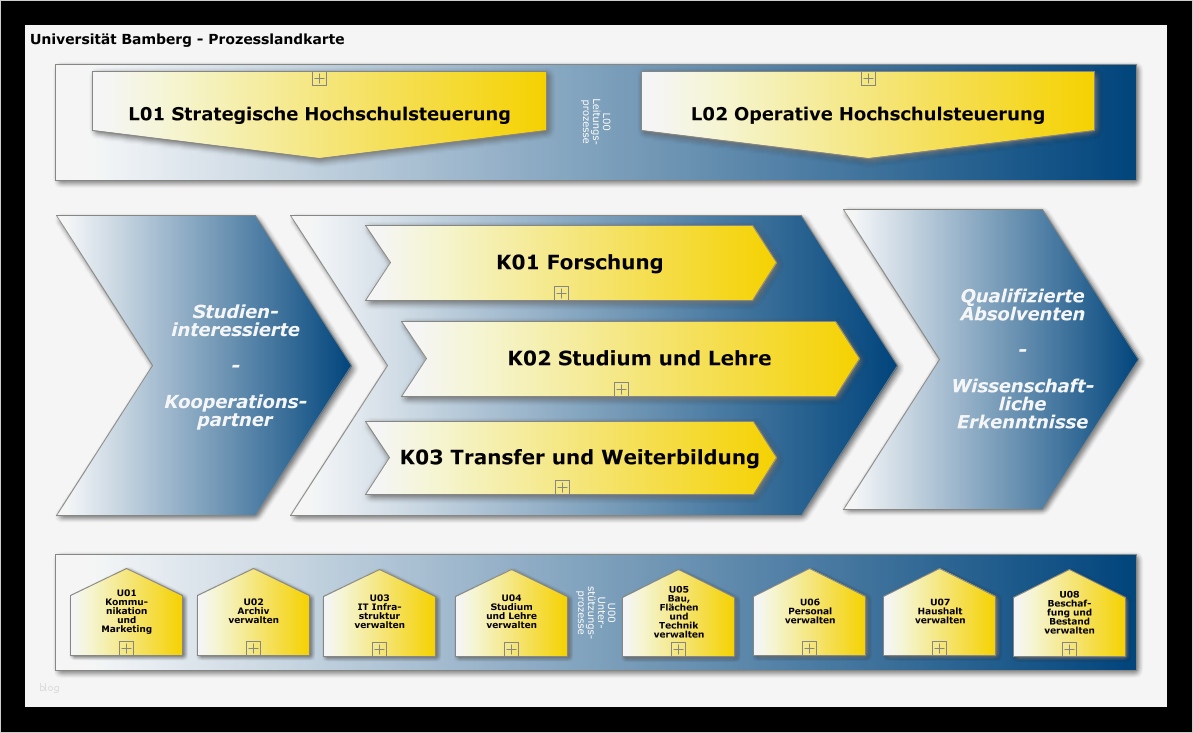 Prozesslandkarte Vorlage Word Erstaunlich Prozesslandkarte Otto Friedrich Universität Bamberg