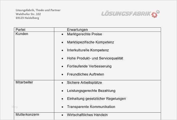 Prozesslandkarte Vorlage Word Erstaunlich Vorlage Interessierte Parteien Nach iso 9001 2015