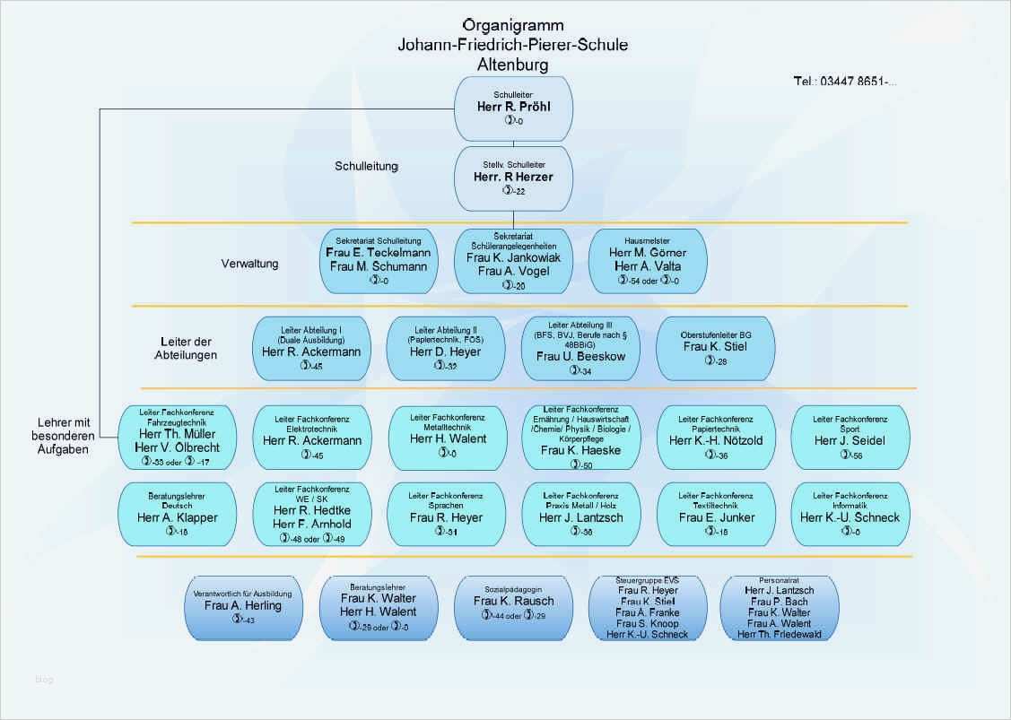 Prozesslandkarte Vorlage Word Fabelhaft Beste organigramm Vorlage Zeitgenössisch Vorlagen Ideen