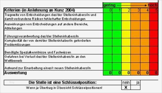 Prozesslandkarte Vorlage Word Genial Schlüsselpositionen Im Personalmanagement Ermitteln