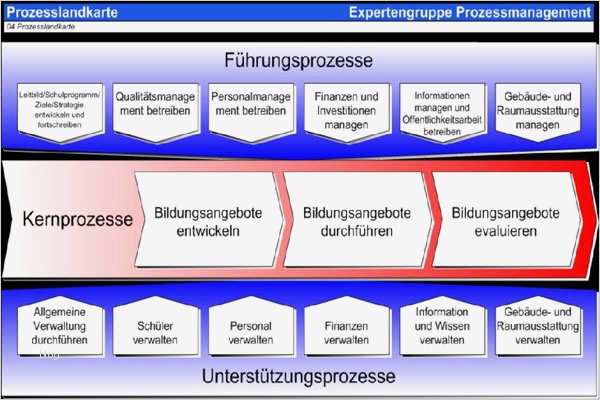 Prozesslandkarte Vorlage Word Gut Emanagement Handbuch