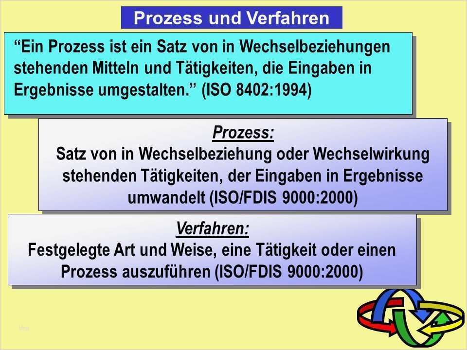 Prozesslandkarte Vorlage Word Gut Gemütlich Prozesse Und Verfahren Vorlage Galerie