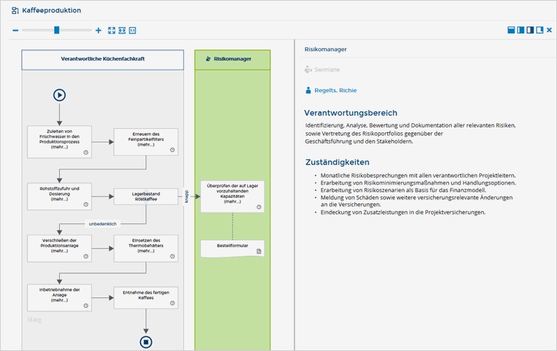 Prozesslandkarte Vorlage Word Hübsch Funktionen & Aufbau