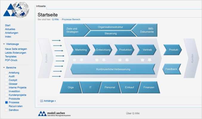 Prozesslandkarte Vorlage Word Hübsch Interaktive Prozessorientierte Managementsysteme – Hat Ihr
