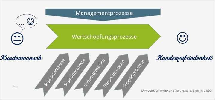 Prozesslandkarte Vorlage Word Schön Wie Sie Eine Prozesslandkarte Erstellen Blog Zur