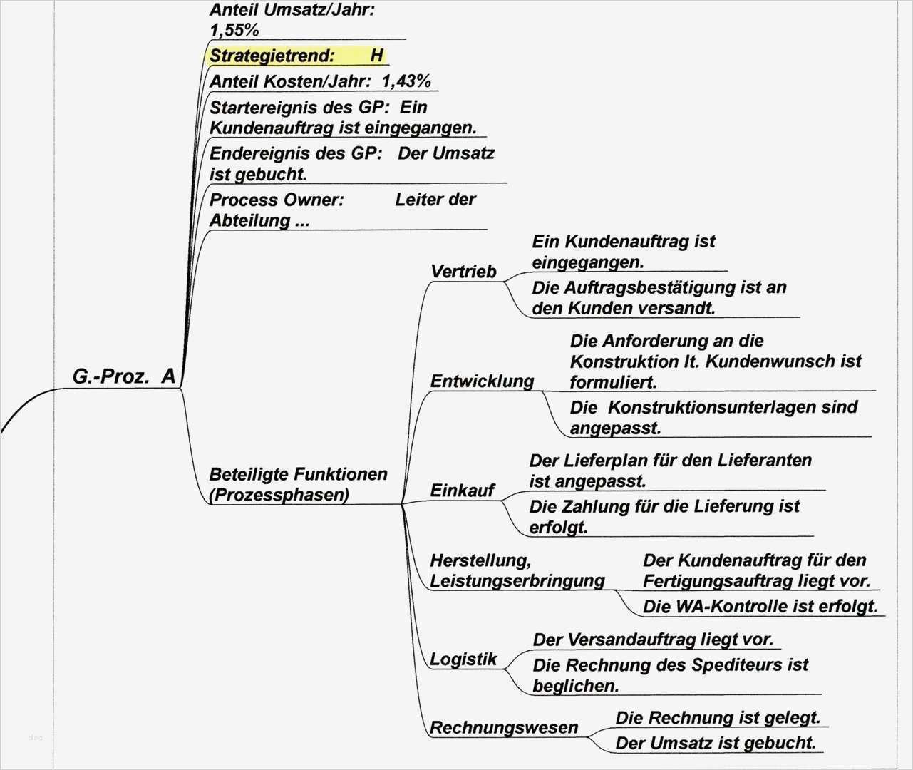 Prozesslandkarte Vorlage Word Schönste Prozesslandkarten Aus Prozesssystemdaten Mit Excel
