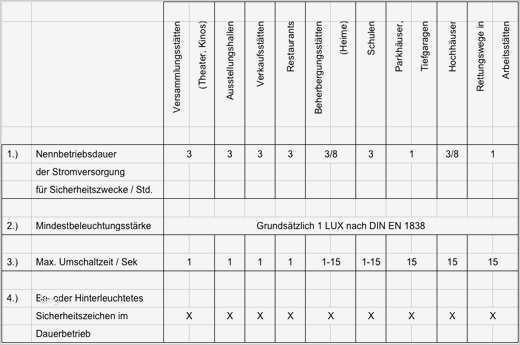 Prüfbuch Sicherheitsbeleuchtung Vorlage Angenehm Prüfbuch Sicherheitsbeleuchtung Vordruck – Licht Für Haus