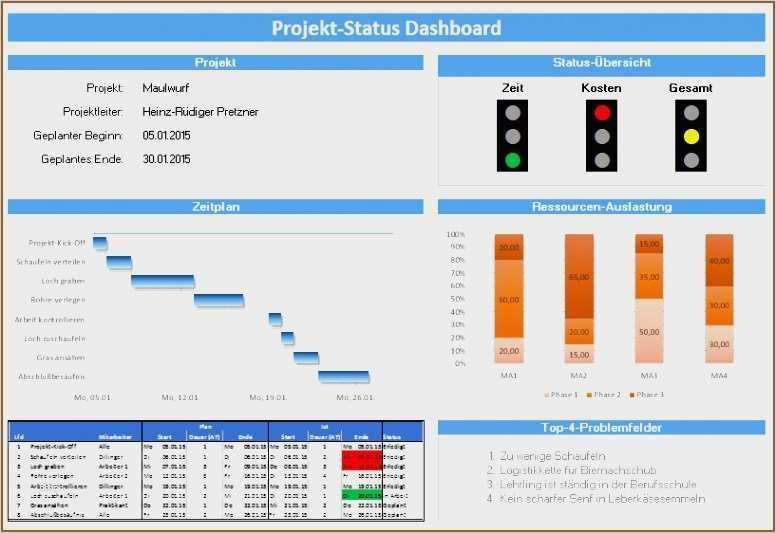 Prüfplan Vorlage Excel Bewundernswert Ungewöhnlich Prüfplan Vorlage Ideen