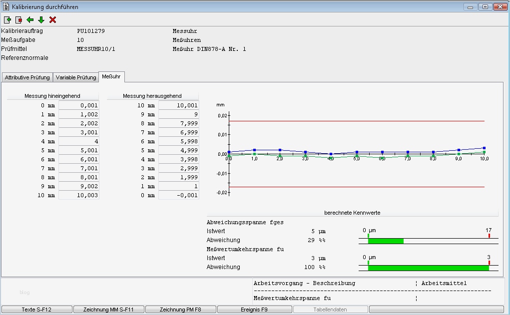 Prüfplan Vorlage Excel Einzigartig Großzügig Prüfplan Vorlage Galerie Dokumentationsvorlage