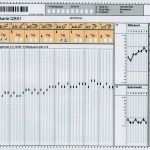 Prüfplan Vorlage Excel Fabelhaft Niedlich Prüfplan Vorlage Fotos Beispiel Anschreiben Für