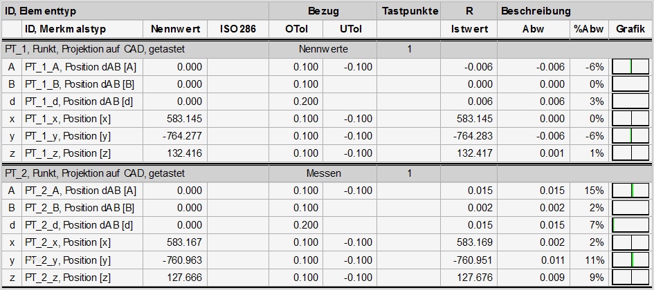 Prüfplan Vorlage Excel Inspiration Gemütlich Prüfplan Vorlage Ideen Entry Level Resume