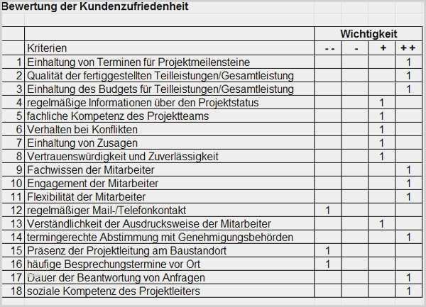 Prüfplan Vorlage Excel Schön Niedlich Prüfplan Vorlage Fotos Beispiel Anschreiben Für