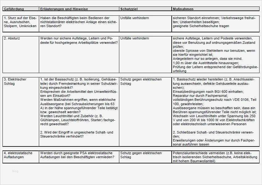 Prüfprotokoll Vorlage Einzigartig Beste Elektrische Vorlage Fotos Dokumentationsvorlage