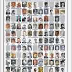 Prüfprotokoll Vorlage Excel Erstaunlich Smrtovnice Bakije Keywordsfind