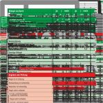 Prüfprotokoll Vorlage Excel Neu Inspektion Checkliste Für Regalprüfungen Gemäß Din En