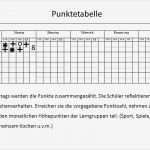 Punktesystem Kindererziehung Vorlage Cool „baumhaus“ Projekt Zur Kooperation Zwischen Schule Und