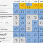 Punktesystem Kindererziehung Vorlage Erstaunlich Kinder Archives Famany Blog