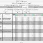 Putzplan Treppenhausreinigung Vorlage Elegant Berühmt Wc Reinigungsplanvorlage Galerie Beispiel