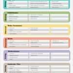 Putzplan Vorlage Gastronomie Cool Beste Haccp Vorlage Galerie Dokumentationsvorlage