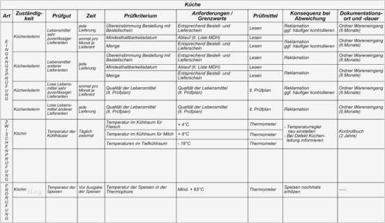 Putzplan Vorlage Gastronomie Erstaunlich Beispiele