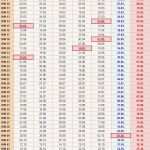 Putzplan Vorlage Gastronomie Gut Beste Reinigungslistenvorlage Ideen Entry Level Resume