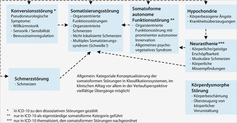 Q Connect Register Vorlage Elegant Gemütlich Par Q Fragebogen Vorlage Galerie