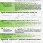 Qm Zahnarztpraxis Vorlagen Erstaunlich Qm Zahnarztpraxis Arbeitsanweisungen Schön 31 Best "ich