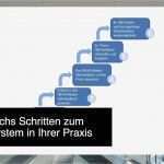 Qm Zahnarztpraxis Vorlagen Genial atemberaubend iso 9001 Vorlagen Zeitgenössisch Entry