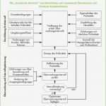 Qm Zahnarztpraxis Vorlagen Wunderbar Fantastisch iso 9001 Vorlage Fotos Entry Level Resume