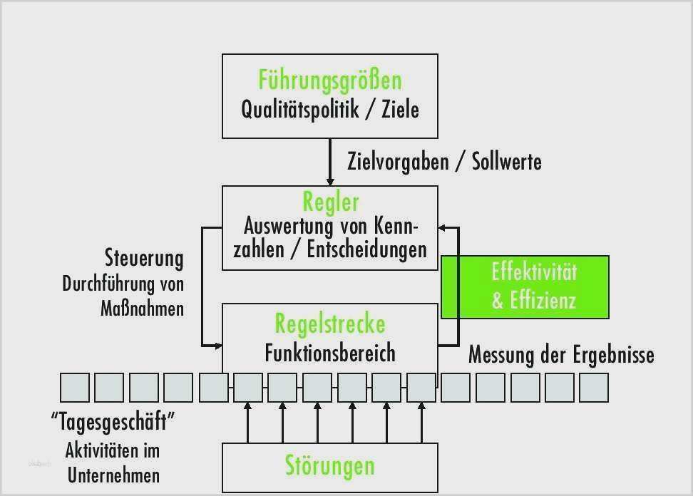 Qms Apotheke Vorlagen Einzigartig Outstanding Apotheken Techniker Zertifikat Sketch Line