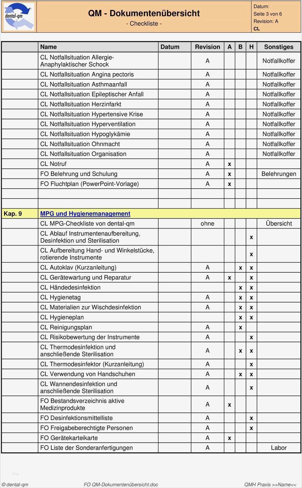 Qms Apotheke Vorlagen Erstaunlich Großzügig Qms Vorlagen Galerie Beispiel Wiederaufnahme
