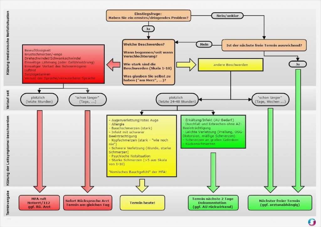 Qualitätsmanagement Arztpraxis Vorlagen Kostenlos Cool Großzügig Automatisierte Vorlagen Kostenlos Zeitgenössisch