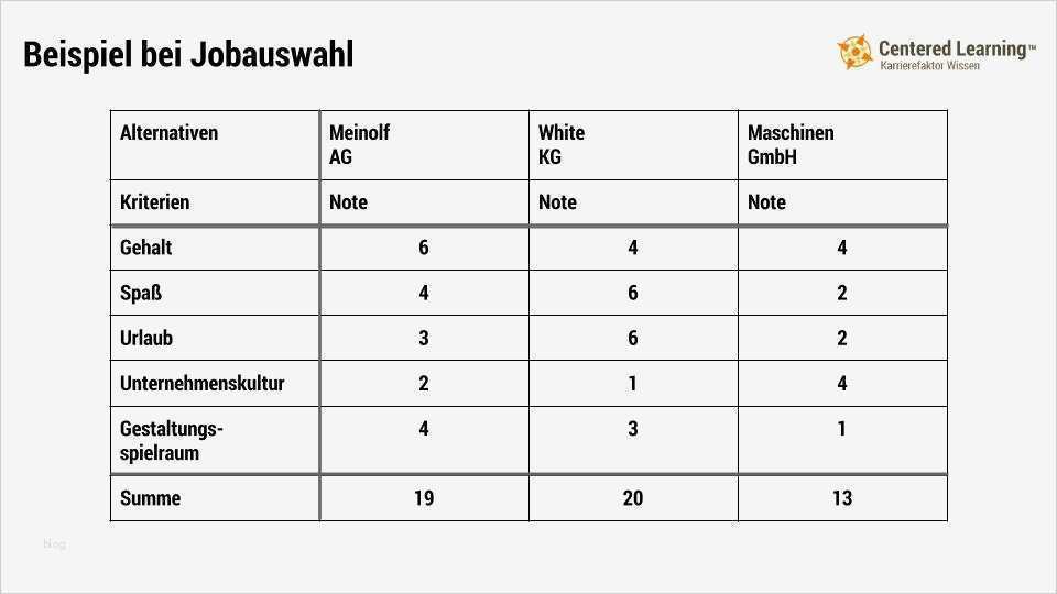 Quartett Vorlage Word Neu Großartig Job Analyse Vorlage Wort Zeitgenössisch