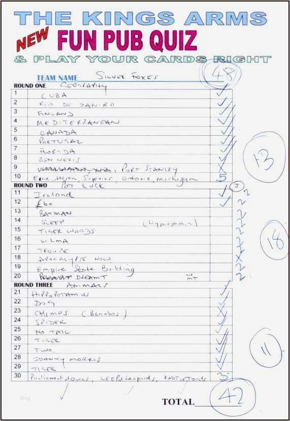 Quiz Vorlage Powerpoint Einzigartig Gemütlich Quiz Vorlage Ideen Entry Level Resume Vorlagen